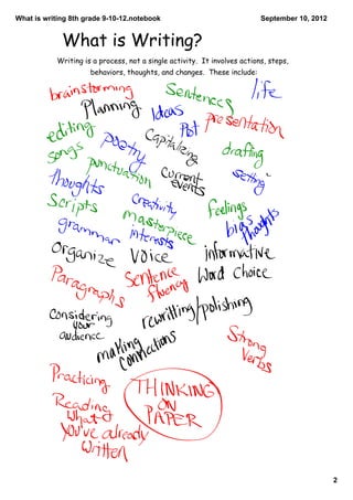 Whatiswriting8thgrade9­10­12.notebook                                 September10,2012


             What is Writing?
            Writing is a process, not a single activity. It involves actions, steps,
                      behaviors, thoughts, and changes. These include:




                                                                                                2
 