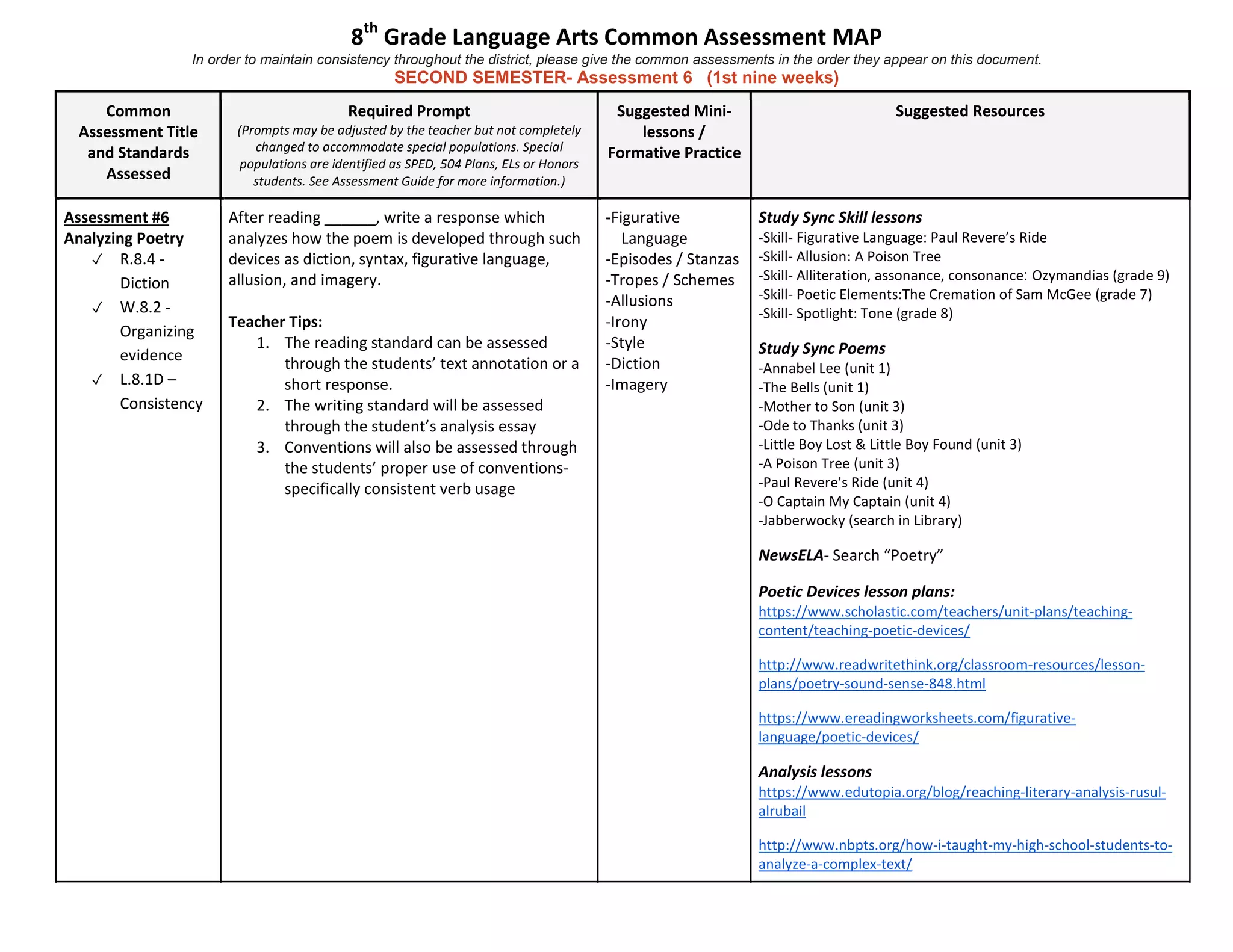 8th
Grade Language Arts Common Assessment MAP
In order to maintain consistency throughout the district, please give the common assessments in the order they appear on this document.
SECOND SEMESTER- Assessment 6 (1st nine weeks)
Common
Assessment Title
and Standards
Assessed
Required Prompt
(Prompts may be adjusted by the teacher but not completely
changed to accommodate special populations. Special
populations are identified as SPED, 504 Plans, ELs or Honors
students. See Assessment Guide for more information.)
Suggested Mini-
lessons /
Formative Practice
Suggested Resources
Assessment #6
Analyzing Poetry
✓ R.8.4 -
Diction
✓ W.8.2 -
Organizing
evidence
✓ L.8.1D –
Consistency
After reading ______, write a response which
analyzes how the poem is developed through such
devices as diction, syntax, figurative language,
allusion, and imagery.
Teacher Tips:
1. The reading standard can be assessed
through the students’ text annotation or a
short response.
2. The writing standard will be assessed
through the student’s analysis essay
3. Conventions will also be assessed through
the students’ proper use of conventions-
specifically consistent verb usage
-Figurative
Language
-Episodes / Stanzas
-Tropes / Schemes
-Allusions
-Irony
-Style
-Diction
-Imagery
Study Sync Skill lessons
-Skill- Figurative Language: Paul Revere’s Ride
-Skill- Allusion: A Poison Tree
-Skill- Alliteration, assonance, consonance: Ozymandias (grade 9)
-Skill- Poetic Elements:The Cremation of Sam McGee (grade 7)
-Skill- Spotlight: Tone (grade 8)
Study Sync Poems
-Annabel Lee (unit 1)
-The Bells (unit 1)
-Mother to Son (unit 3)
-Ode to Thanks (unit 3)
-Little Boy Lost & Little Boy Found (unit 3)
-A Poison Tree (unit 3)
-Paul Revere's Ride (unit 4)
-O Captain My Captain (unit 4)
-Jabberwocky (search in Library)
NewsELA- Search “Poetry”
Poetic Devices lesson plans:
https://www.scholastic.com/teachers/unit-plans/teaching-
content/teaching-poetic-devices/
http://www.readwritethink.org/classroom-resources/lesson-
plans/poetry-sound-sense-848.html
https://www.ereadingworksheets.com/figurative-
language/poetic-devices/
Analysis lessons
https://www.edutopia.org/blog/reaching-literary-analysis-rusul-
alrubail
http://www.nbpts.org/how-i-taught-my-high-school-students-to-
analyze-a-complex-text/
 