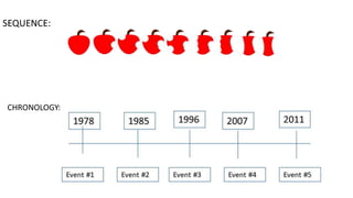 SEQUENCE:
CHRONOLOGY:
 