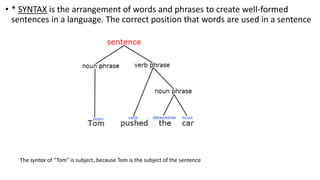• * SYNTAX is the arrangement of words and phrases to create well-formed
sentences in a language. The correct position that words are used in a sentence
The syntax of “Tom” is subject, because Tom is the subject of the sentence
 