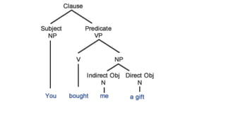 8th grade ela exam reviews