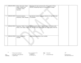 Eight Grade Math Curriculum Map | PDF