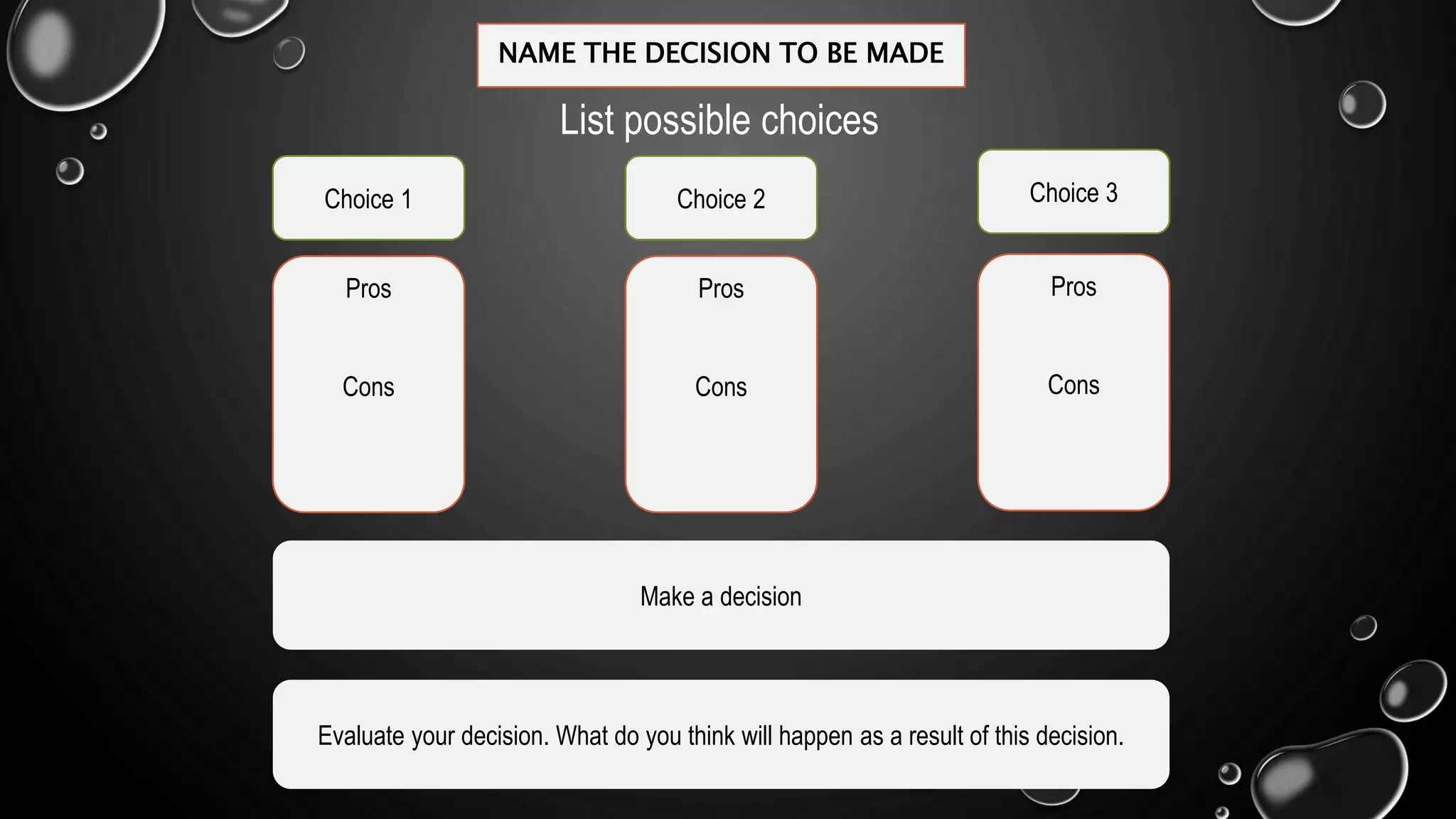 NAME THE DECISION TO BE MADE
Choice 1 Choice 2 Choice 3
List possible choices
Pros
Cons
Pros
Cons
Pros
Cons
Make a decision
Evaluate your decision. What do you think will happen as a result of this decision.
 
