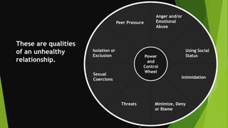 Qualities of an unhealthy relationship