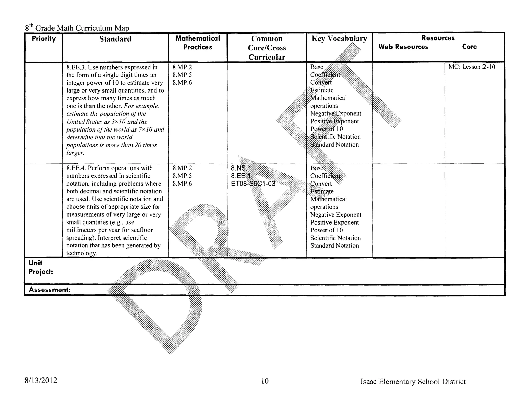 8th Grade Math Curriculum
   Priority I         Standard                       Mathematical    Common                                        Resources
                                                       Practices    Core/Cross                          Web Resources            Core
                                                                    Curricular
            8.EE.3. Use numbers expressed in         8.MP.2                                                                  Me: Lesson 2-10
            the form of a single digit times an      8.MP.5
            integer power of 10 to estimate very     8.MP.6
            large or very small quantities, and to
            express how many times as much
            one is than the other. For example,
            estimate the population ofthe
            United States as 3xIa' and the
            population olthe world as 7xJO and
            determine that the world
            populations is more than 20 times
            larger.

            8.EEA. Perform operations with           8.MP.2
            numbers expressed in scientific          8.MP.5
            notation, including problems where       8.MP.6
            both decimal and scientific notation
            are used. Use scientific notation and
            choose units of appropriate size for                                 operations
            measurements of very large or very                                   Negative Exponent
            small quantities (e.g., use                                          Positive Exponent
            millimeters per year for seafloor                                    Power of 10
            spreading). Interpret scientific                                     Scientific Notation
            notation that has been generated                                     Standard Notation

 Unit
 Project:




8/13/2012                                                              10                          Isaac Elementary School District
 