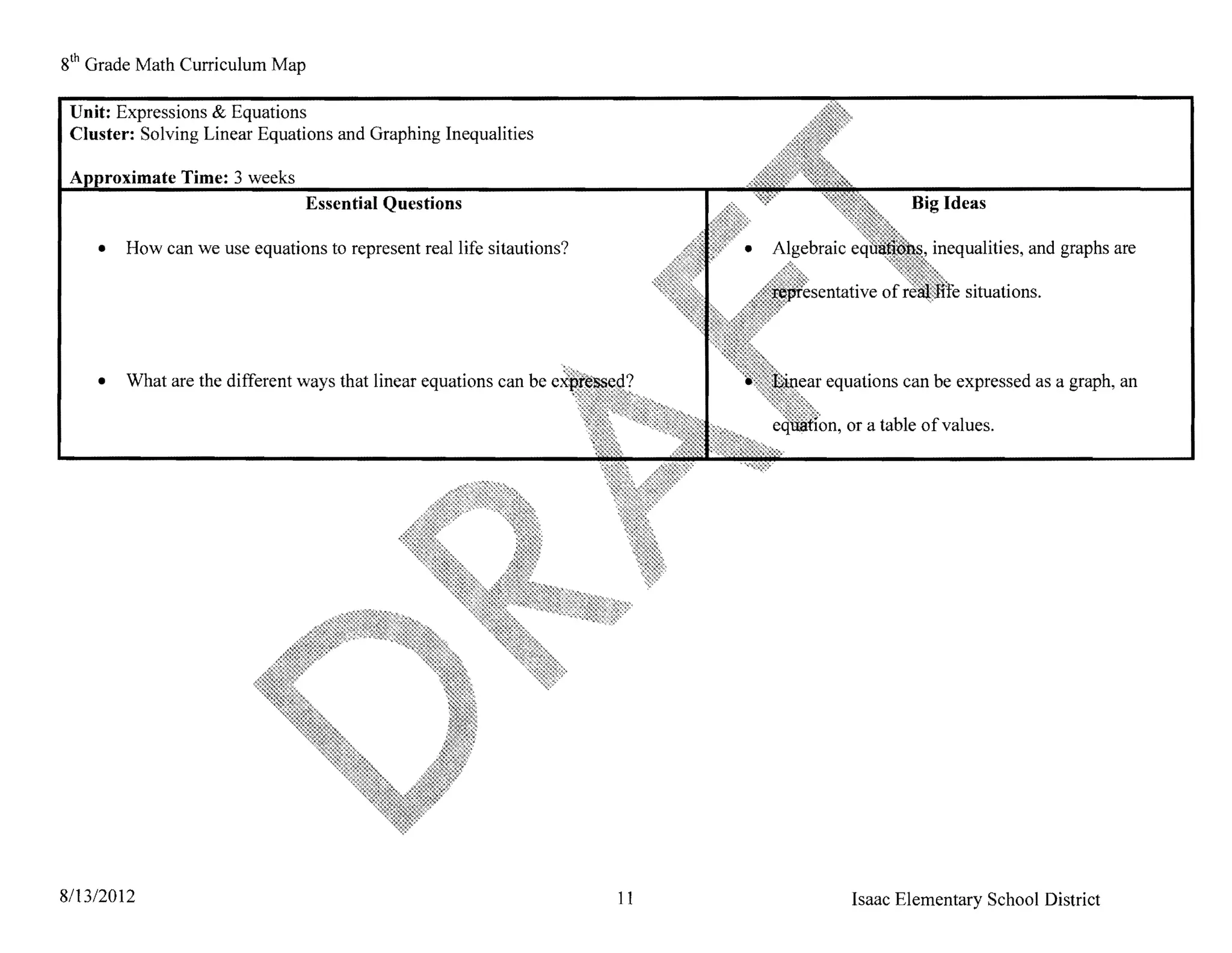 8th Grade Math Curriculum Map

 Unit: Expressions & Equations
 Cluster: Solving Linear Equations and Graphing Inequalities

                Time: 3 weeks
                                Essential Questions                                                 Big Ideas

     • 	 How can we use equations to represent real life sitautions?                                   inequalities, and graphs are

                                                                                                           situations.



     • 	 What are the different ways that linear equations can be           .:~~);Oear   equations can be expressed as a graph, an

                                                                                           or a table of values.




8113/2012 	                                                            11                   Isaac Elementary School District
 