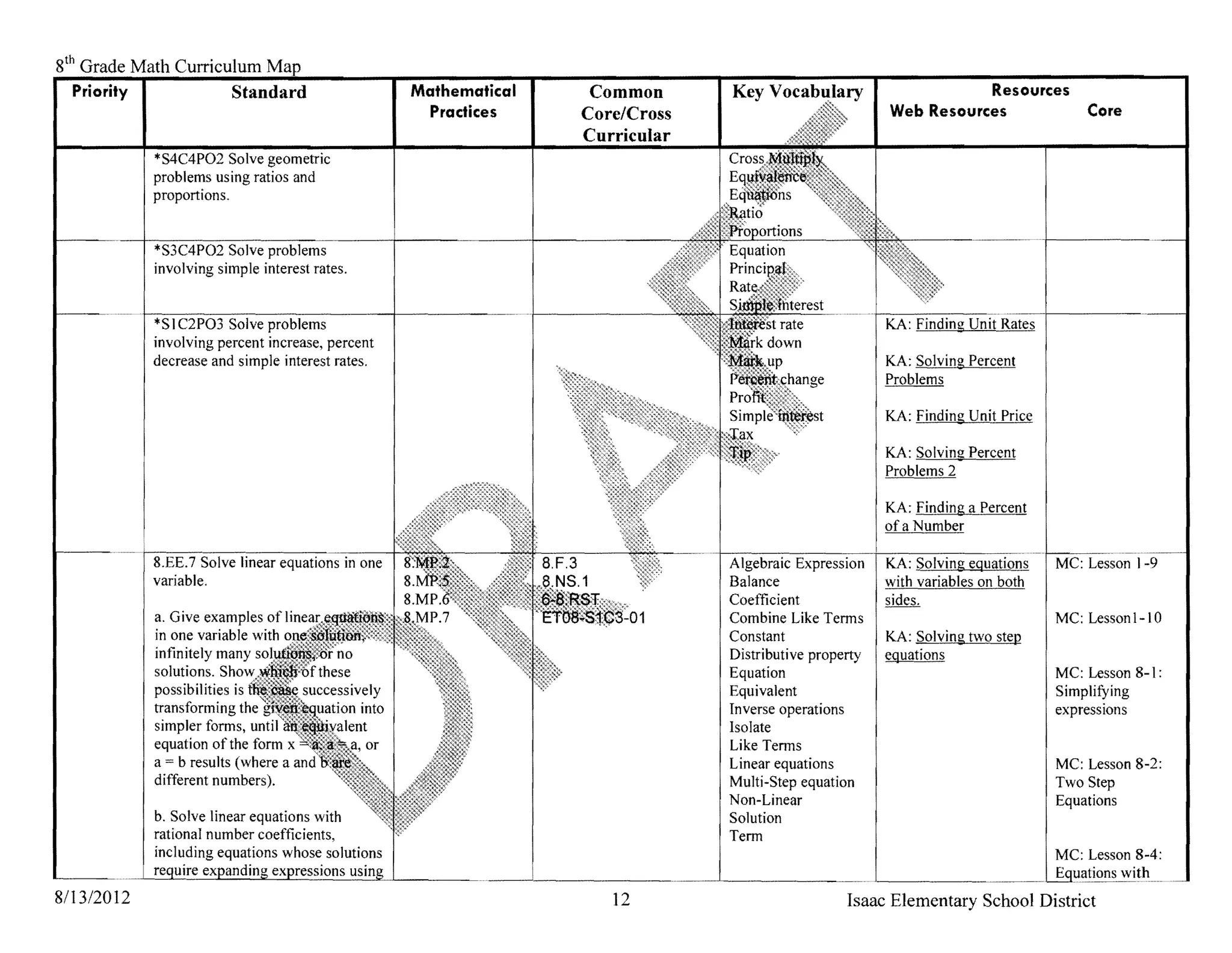 8th Grade Math Curriculum
   Priority I         Standard                     Mathematical    Common                                         Resources
                                                     Practices    Core/Cross                           Web Resources                Core
                                                                  Curricular
            *S4C4P02 Solve geometric
            problems using ratios and
            proportions.


            *S3C4P02 Solve problems
            involving simple interest rates.


            *SIC2P03 Solve problems
            involving percent increase, percent
            decrease and simple interest rates.                                                        KA: Solving Percent
                                                                                                       Problems

                                                                                                       KA: Finding Unit Price

                                                                                                       KA: Solving Percent
                                                                                                       Problems 2

                                                                                                       KA: Finding a Percent
                                                                                                       ofa Number

            8.EE.7 Solve linear equations in one                               Algebraic Expression                             MC: Lesson 1-9
            variable.                                                          Balance
                                                                               Coefficient             sides.
            a. Give examples of                                                Combine Like Terms                               MC: Lesson I-I 0
            in one variable with                                               Constant                KA: Solving two step
            infinitely many                                                    Distributive property   equations
            solutions.                                                         Equation                                         MC: Lesson 8-1:
            possibilities is                                                   Equivalent                                       Simplifying
            transforming the                                                   Inverse operations                               expressions
            simpler forms, until                                               Isolate
            equation of the form x                                             Like Terms
            a = b results (where a                                             Linear equations                                 MC: Lesson 8-2:
            different numbers).                                                Multi-Step equation                              Two Step
                                                                               Non-Linear                                       Equations
                                                                               Solution
                                                                               Term
                                                                                                                                MC: Lesson 8-4:
                                                                                                                                         with
8113/2012                                                            12                          Isaac Elementary School District
 