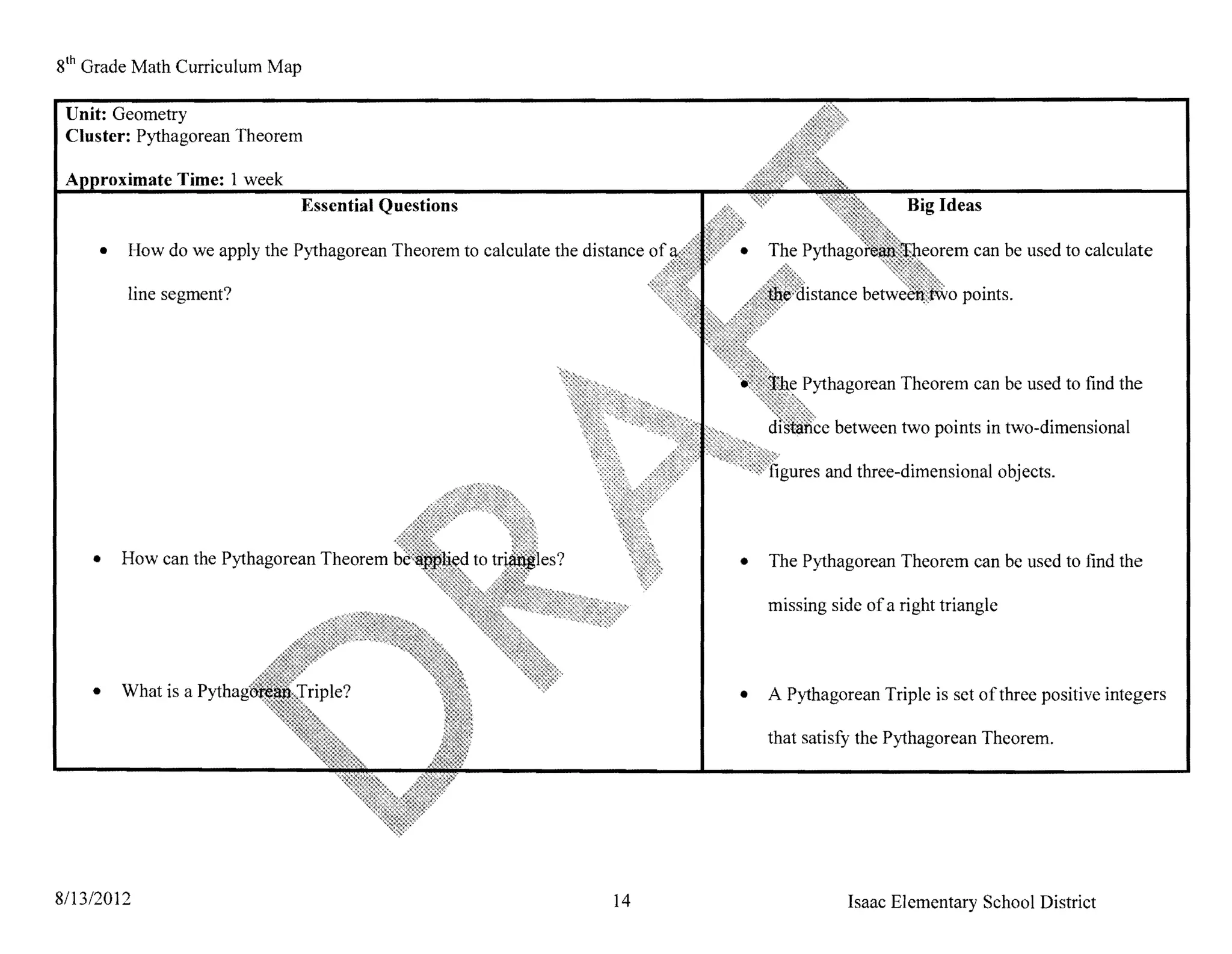 sth   Grade Math Curriculum Map

 U nit: Geometry
 Cluster: Pythagorean Theorem

                  Time: 1 week
                                  Essential Questions                                                               Big Ideas

        • 	 How do we apply the Pythagorean Theorem to calculate the distance of                                     '''''''""....... can be used to calculate 


           line segment?



                                                                                   1';'::~~J~e   Pythagorean Theorem can be used to find the

                                                                                        U'''1.'011.-",   between two points in two-dimensional

                                                                                                      and three-dimensional objects.



       • 	 How can the Pythagorean Theorem                                         • 	 The Pythagorean Theorem can be used to find the

                                                                                        missing side of a right triangle



       • 	 What is a                                                               • 	 A Pythagorean Triple is set of three positive integers

                                                                                        that satisfy the Pythagorean Theorem.




S/13/2012                                                                14 	                               Isaac Elementary School District
 
