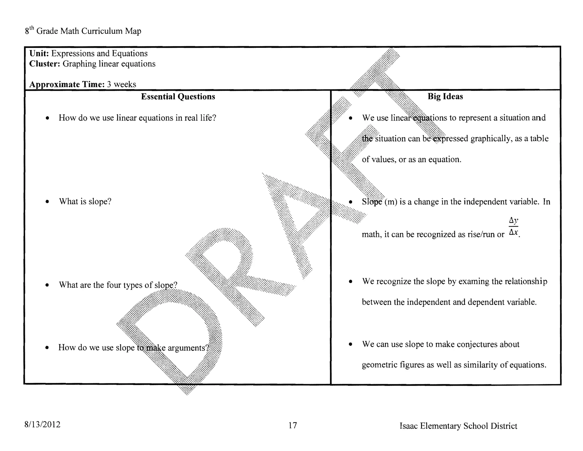 8th Grade Math Curriculum Map

 Unit: Expressions and Equations
 Cluster: Graphing linear equations

               Time: 3 weeks
                                Essential Questions                                Big Ideas

     •   How do we use linear equations in real life?                                     to represent a situation and

                                                                                  h~rp~~pti     graphically, as a table




     •   What is slope?                                                    is a change in the independent variable. In

                                                                                                             ily
                                                                 math, it can be recognized as rise/run or   ax.



     •   What are the four types of                          •   We recognize the slope by examing the relationship

                                                                 between the independent and dependent variable.



                                                             •   We can use slope to make conjectures about
     •
                                                                 geometric figures as well as similarity of equations.




8113/2012                                               17                 Isaac Elementary School District
 