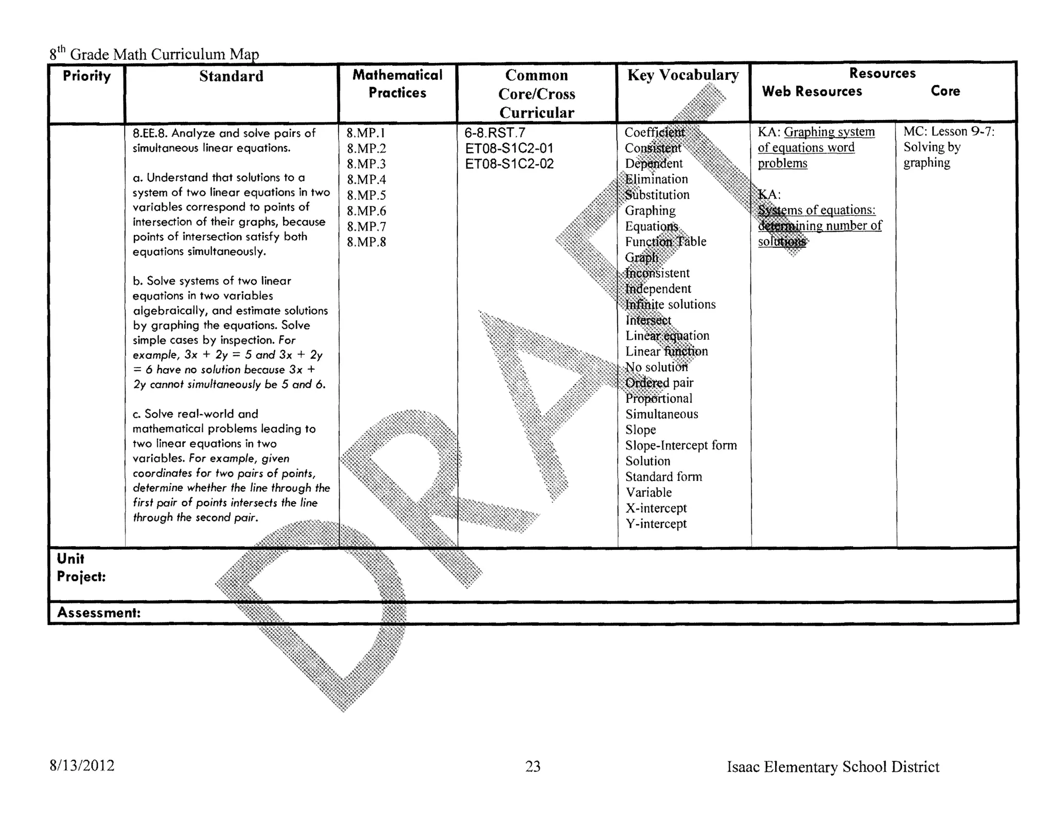 8th Grade Math Curriculum
   Priority I         Standard                         Mathematical        Common                                        Resources
                                                         Practices        Core/Cross                          Web Resources             Core
                                                                          Curricular
            8.EE.8. Analyze and solve pairs of         8.MP.1         6-S.RST.?                               KA: Graphing system   Me: Lesson 9-7:
            simultaneous linear equations.             8.MP.2         ETOS-S1C2-01                            of equations word     Solving by
                                                       8.MP.3         ETOS-S1C2-02                            problems              graphing
            a. Understand that solutions to a          8.MP.4
            system of two linear equations in two      8.MP.5
            variables correspond to points of          8.MP.6
            intersection of their graphs, because      8.MP.7
            points of intersection satisfy both
                                                       8.MP.8
            equations simultaneously.

            b. Solve systems of two linear
            equations in two variables
            algebraically, and estimate solutions
            by graphing the equations. Solve
            simple cases by inspection. For
                                =
            example, 3x + 2y 5 and 3x + 2y
            =  6 have no solution because 3x +
            2y cannot simultaneously be 5 and 6.

            c. Solve real-world and                                                    Simultaneous
            mathematical problems leading to                                           Slope
            two linear equations in two                                                Slope-Intercept form
            variables. For example, given                                              Solution
            coordinates for two pairs of points,                                       Standard form
            determine whether the line through the                                     Variable
            first pair of points intersects the line
                                                                                       X-intercept
            through the second pair.
                                                                                       Y -intercept

 Unit
 Project:




8113/2012                                                                     23                         Isaac Elementary School District
 
