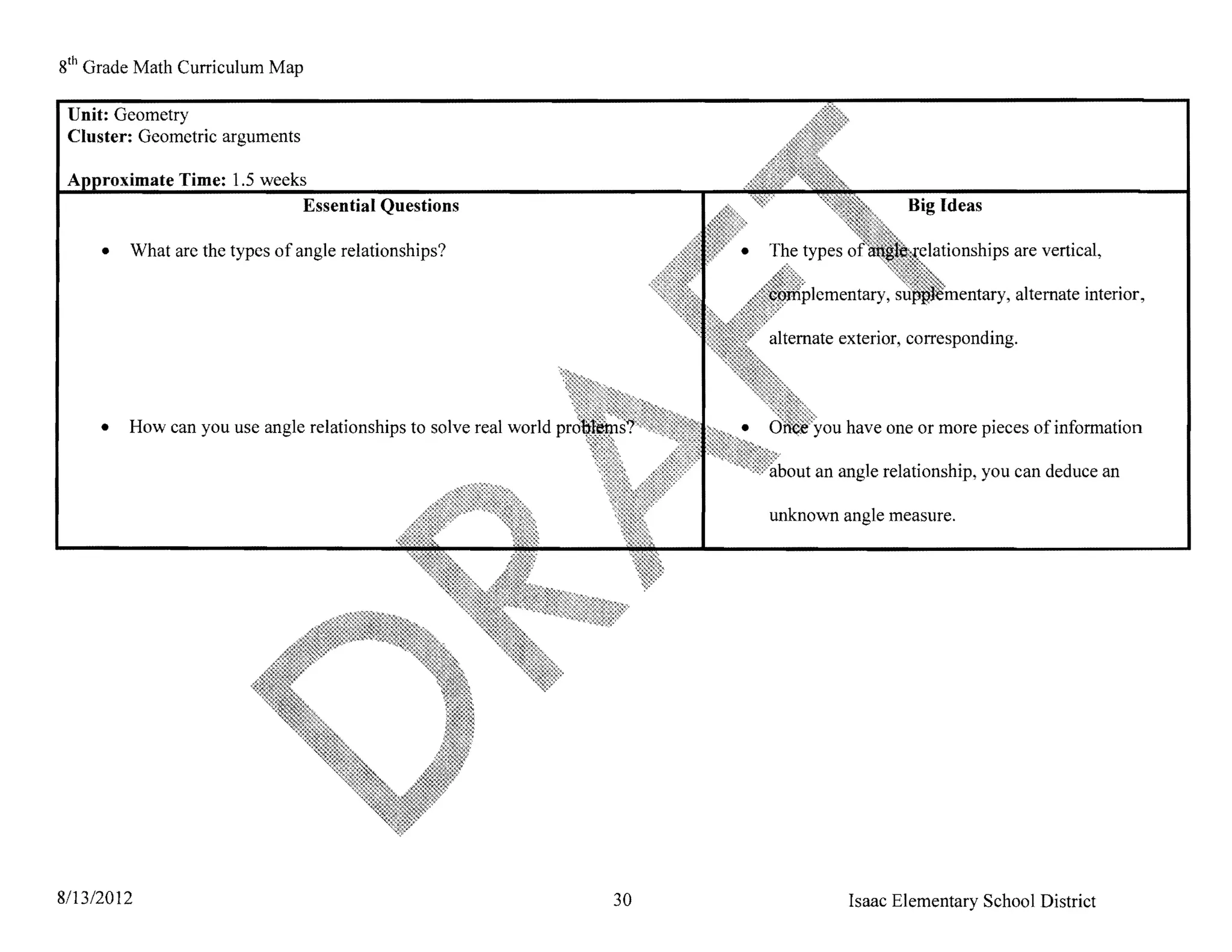 8th Grade Math Curriculum

 Unit: Geometry
 Cluster: Geometric arguments

     roximate Time: 1.5 weeks 

                             Essential Questions 
                                                      Big Ideas

     •   What are the types of angle relationships?                                                                          are vertical,

                                                                                                            iSWpn1-o:>"",   alternate interior,




     •   How can you use angle relationships to solve real world   IJlU"'lii.;l·J1~             have one or more pieces of information

                                                                                      about an angle relationship, you can deduce an

                                                                                      unknown angle measure.




811312012                                                                       30              Isaac Elementary School District
 