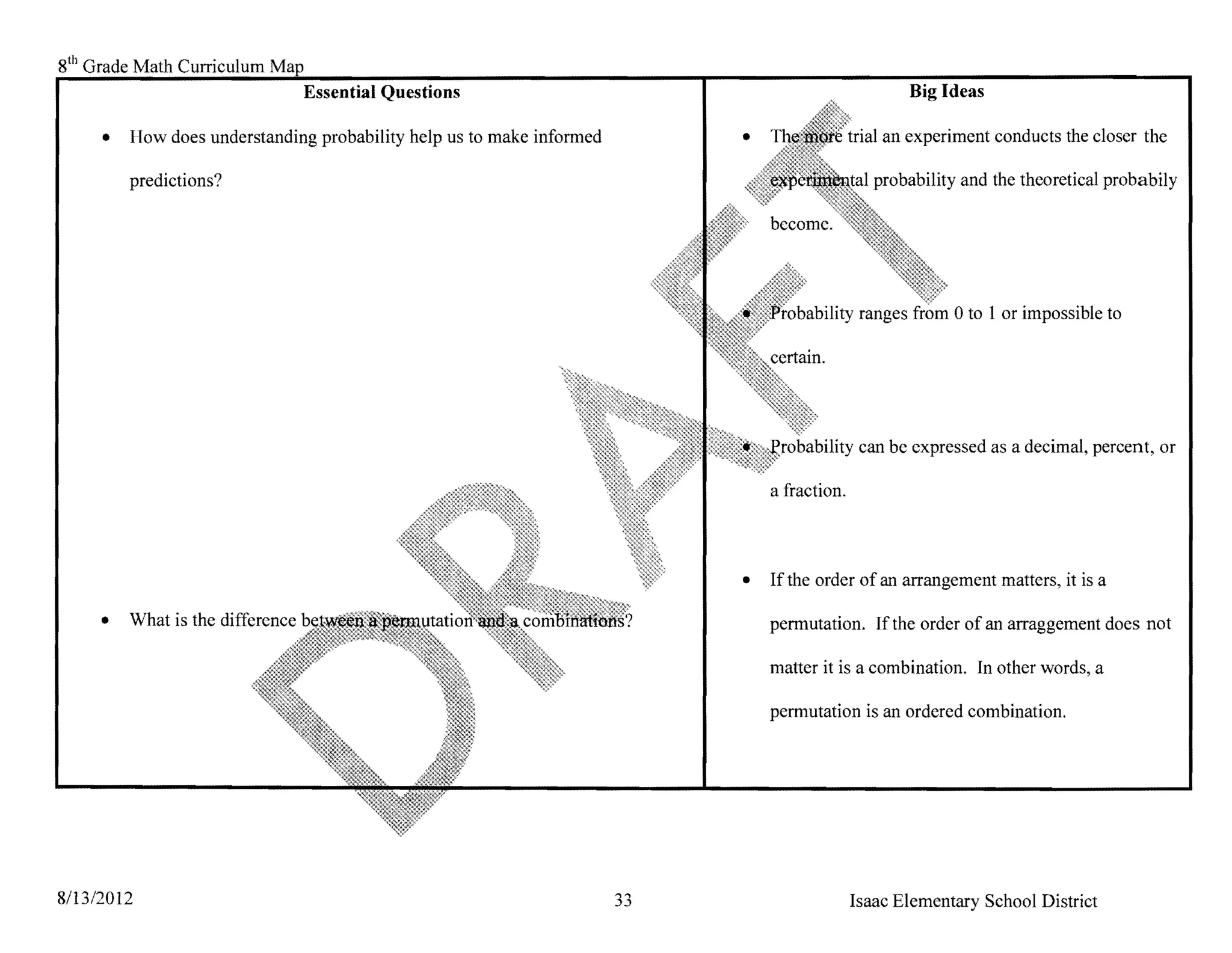 8 th Grade Math Curriculum
                                  Essential Questions                                                 Big Ideas

     •   How does understanding probability help us to make informed        •                 trial an experiment conducts the closer the

         predictions?                                                                            probability and the theoretical probabily




                                                                                               ranges from 0 to 1 or impossible to




                                                                                               can be expressed as a decimal, percent, or

                                                                                a fraction.




                                                                            •   If the order of an arrangement matters, it is a

     •   What is the difference                                                 permutation. If the order of an arraggement does not

                                                                                matter it is a combination. In other words, a

                                                                                permutation is an ordered combination.




8113/2012                                                              33                     Isaac Elementary School District
 