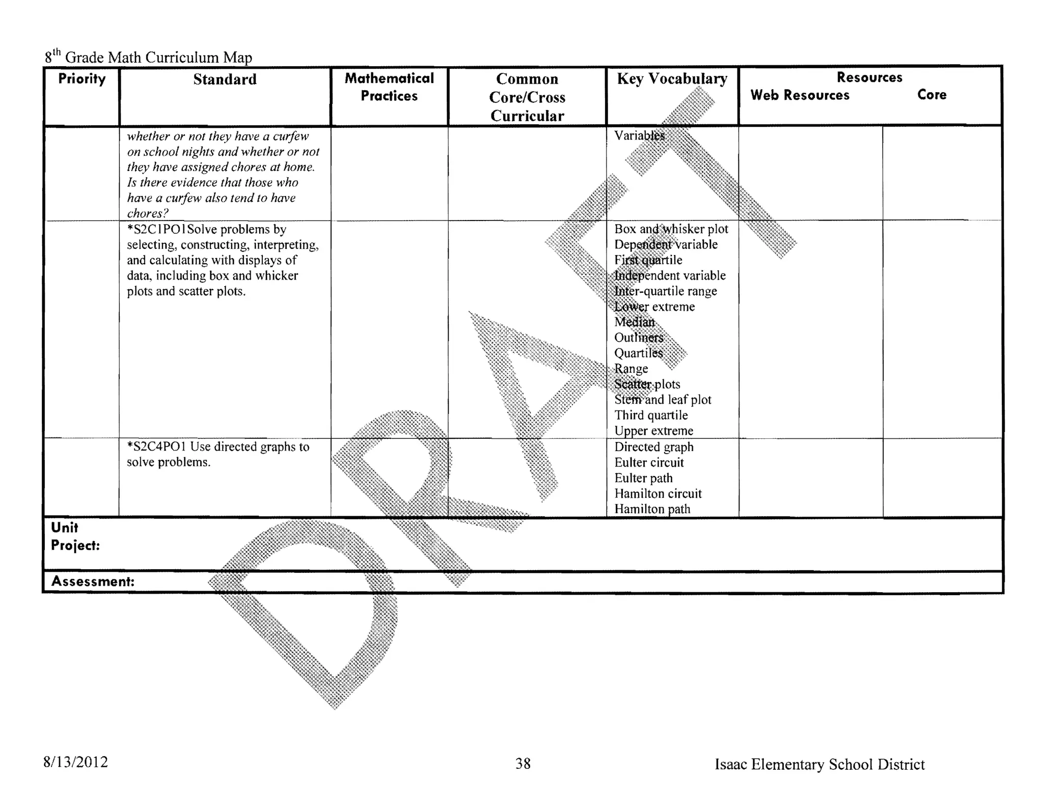 8th Grade Math Curriculum
   Priority I         Standard                       Mathematical    Common                                         Resources
                                                       Practices    Core/Cross                           Web Resources            Core
                                                                    Curricular
            whether or not they have a curfew
            on school nights and whether or not
            they have assigned chores at home.
            Is there evidence that those who
            have a curfew also tend to have
            chores?
            *S2CIPOISolve problems
            selecting, constructing, interpreting,
            and calculating with displays of
            data, including box and whicker
            plots and scatter plots.




                                                                                        extreme
            *S2C4POI Use directed graphs to                                      Directed graph
            solve problems.                                                      Eulter circuit
                                                                                 Eulter path
                                                                                 Hamilton circuit
                                                                                 Hamilton
 Unit
 Project:

 ASSAccrnA nt·




8113/2012                                                              38                           Isaac Elementary School District
 