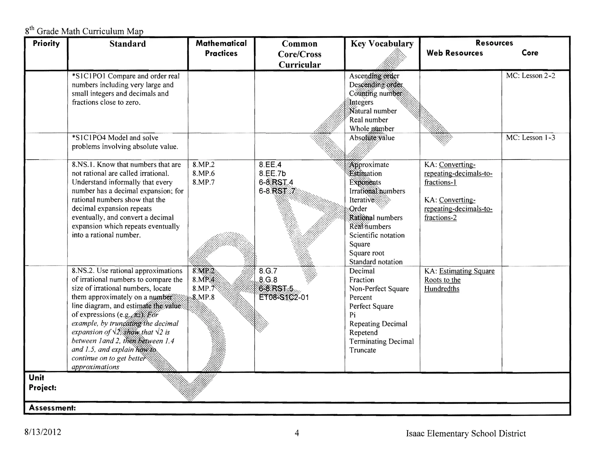 8th Grade Math Curriculum
   Priority I         Standard                     Mathematical    Common                                       Resources
                                                     Practices    Core/Cross                         Web Resources               Core
                                                                  Curricular
            *SIC I PO I Compare and order real                                                                               MC: Lesson 2-2
            numbers including very large and
            small integers and decimals and
            fractions close to zero.


                                                                                                                                          --­

            *SICIP04 Model and solve                                                                                         MC: Lesson 1-3
            problems involving absolute value.

            8.NS.I. Know that numbers that are     8.MP.2                                           KA: Converting­
            not rational are called irrational.    8.MP.6                                           repeating-decimals-to­
            Understand informally that every       8.MP.7                                           fractions-l
            number has a decimal expansion; for
            rational numbers show that the                                                          KA: Converting­
            decimal expansion repeats                                                               repeating-decimals-to­
            eventually, and convert a decimal                                                       fractions-2
            expansion which repeats eventually
            into a rational number.                                            Scientific notation
                                                                               Square
                                                                               Square root
                                                                               Standard notation
            8.NS.2. Use rational approximations
                                                                                                 .. -~--~~~~--~~-----r-
                                                                               Decimal                  KA: Estimating Square
            of irrational numbers to compare the                               Fraction                 Roots to the
            size of irrational numbers, locate                                 Non-Perfect Square       Hundredths
            them approximately on a                                            Percent
            line diagram, and                                                  Perfect Square
            of expressions                                                     Pi
            example.                                                           Repeating Decimal
                                                                               Repetend
                                                                               Terminating Decimal
                                                                               Truncate


 Unit
 Project:




8/13/2012                                                            4                         Isaac Elementary School District
 
