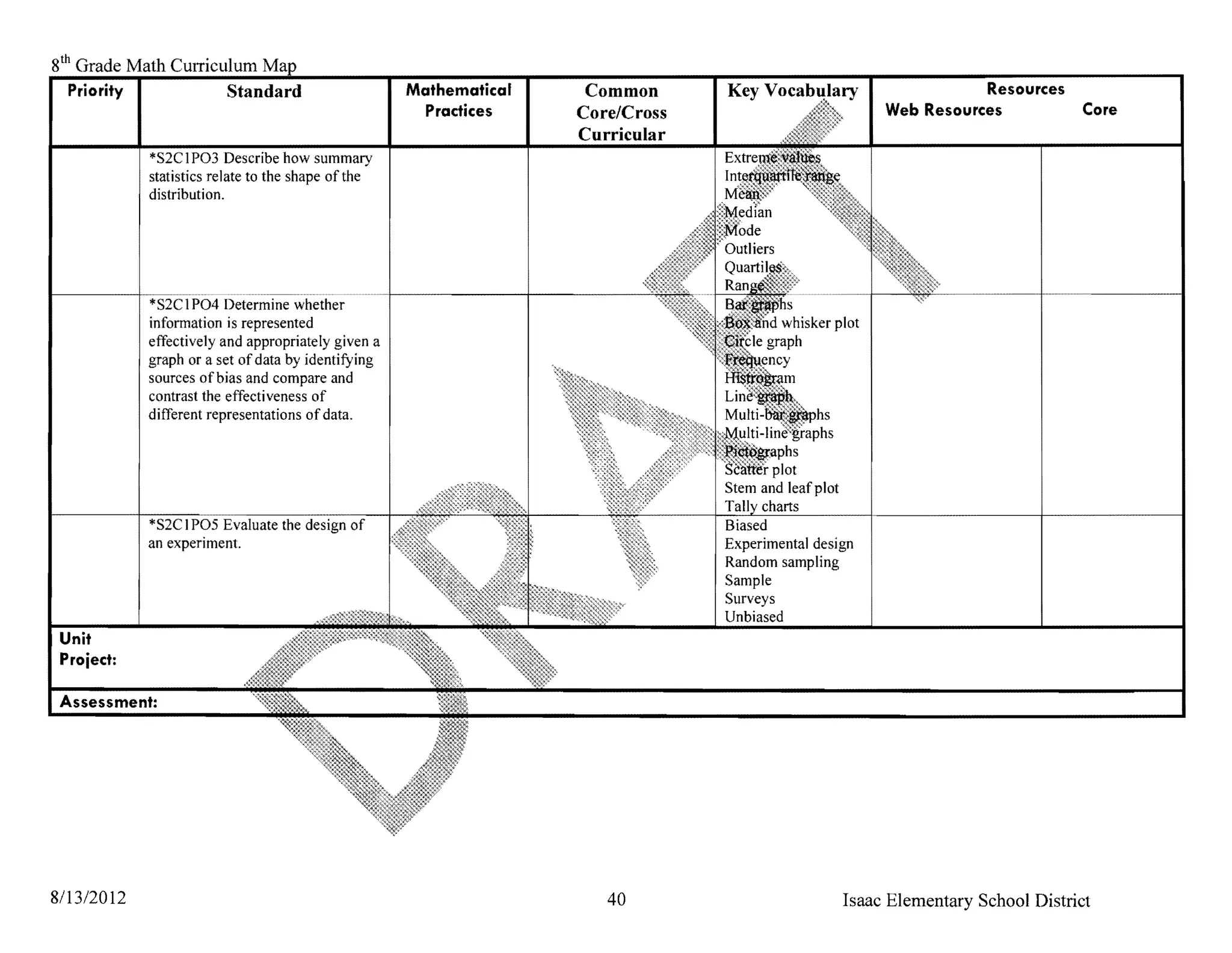 8th Grade Math Curriculum
   Priority I         Standard                      Mathematical    Common                      Resources
                                                      Practices    Core/Cross        Web Resources            Core
                                                                   Curricular
            *S2CIP03 Describe how summary
            statistics relate to the shape of the
            distribution.




            *S2CIP04 Determine whether
            information is represented
                      . and appropriately given a
            graph or a set of data by identifYing
            sources of bias and compare and
            contrast the effectiveness of
            different representations of data.




            *S2C I POS Evaluate the design of
            an experiment.




 Unit
 Project:




8/13/2012                                                             40        Isaac Elementary School District
 