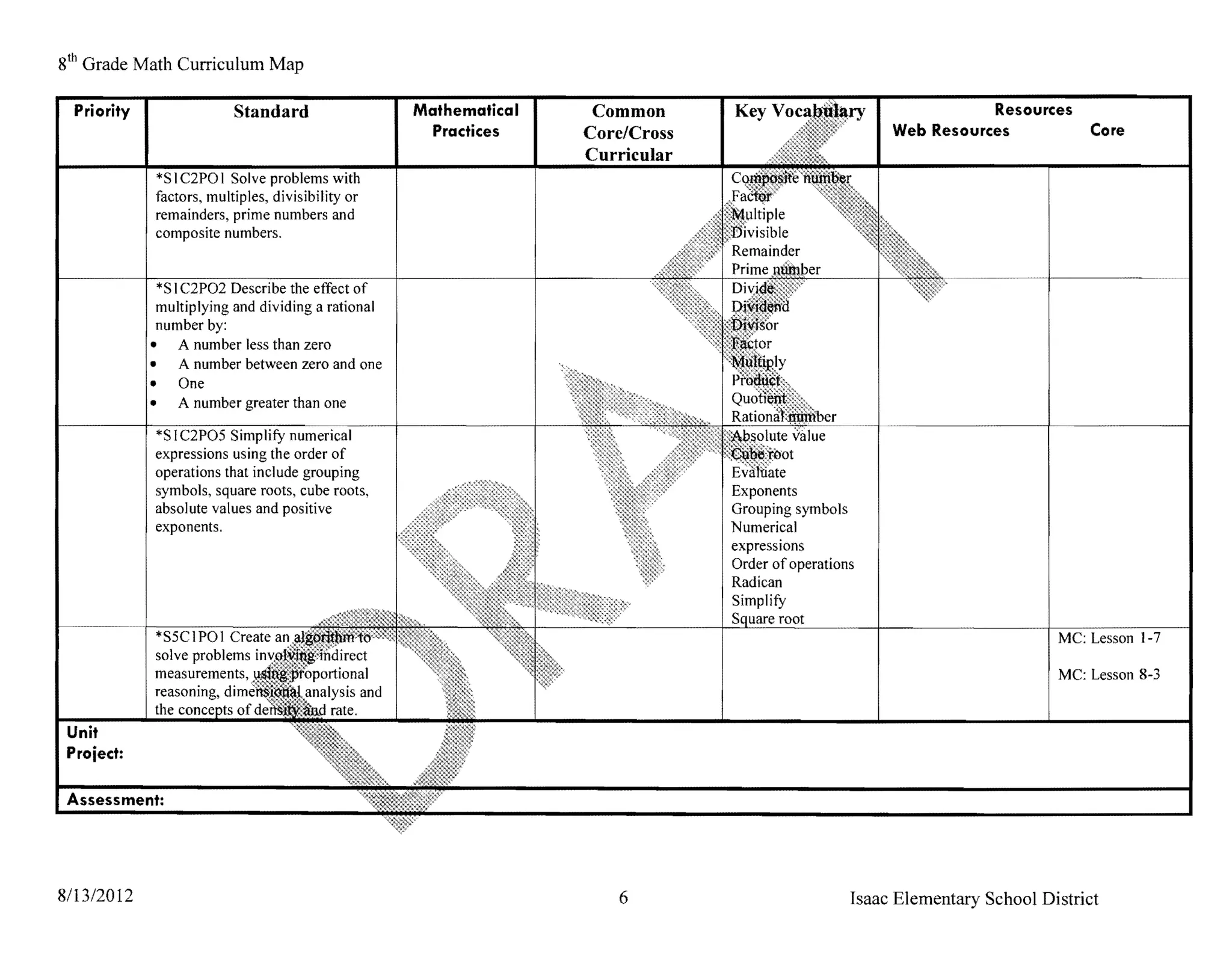 8th Grade Math Curriculum Map

  Priority                     Standard                 Mathematical    Common                                        Resources
                                                          Practices    Core/Cross                          Web Resources            Core
                                                                       Curricular
                  *S I C2PO I Solve problems with
                  factors, multiples, divisibility or
                  remainders, prime numbers and
                  composite numbers.


                *S IC2P02 Describe the effect of
                mUltiplying and dividing a rational
               number by:
              •     A number less than zero
              •     A number between zero and one
              •      One
              •      A number greater than one

               *S IC2P05 Simplify numerical
               expressions using the order of
               operations that include grouping
                         square roots, cube roots,
               absolute values and positive
               exponents.
                                                                                    expressions
                                                                                    Order of operations
                                                                                    Radican
                                                                                    Simplify
                                                                                           root
                                                                                                                                MC: Lesson 1-7

                                                                                                                                MC: Lesson 8-3


 Unit
 Project:

 Asses... rn~n,.!




8/13/2012                                                                 6                           Isaac Elementary School District
 