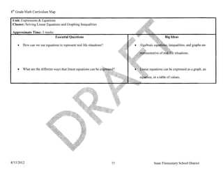 8th Grade Math Curriculum Map

 Unit: Expressions & Equations
 Cluster: Solving Linear Equations and Graphing Inequalities

                Time: 3 weeks
                                Essential Questions                                                 Big Ideas

     • 	 How can we use equations to represent real life sitautions?                                   inequalities, and graphs are

                                                                                                           situations.



     • 	 What are the different ways that linear equations can be           .:~~);Oear   equations can be expressed as a graph, an

                                                                                           or a table of values.




8113/2012 	                                                            11                   Isaac Elementary School District
 