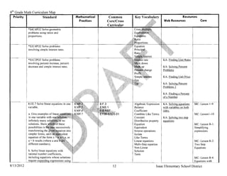 8th Grade Math Curriculum
   Priority I         Standard                     Mathematical    Common                                         Resources
                                                     Practices    Core/Cross                           Web Resources                Core
                                                                  Curricular
            *S4C4P02 Solve geometric
            problems using ratios and
            proportions.


            *S3C4P02 Solve problems
            involving simple interest rates.


            *SIC2P03 Solve problems
            involving percent increase, percent
            decrease and simple interest rates.                                                        KA: Solving Percent
                                                                                                       Problems

                                                                                                       KA: Finding Unit Price

                                                                                                       KA: Solving Percent
                                                                                                       Problems 2

                                                                                                       KA: Finding a Percent
                                                                                                       ofa Number

            8.EE.7 Solve linear equations in one                               Algebraic Expression                             MC: Lesson 1-9
            variable.                                                          Balance
                                                                               Coefficient             sides.
            a. Give examples of                                                Combine Like Terms                               MC: Lesson I-I 0
            in one variable with                                               Constant                KA: Solving two step
            infinitely many                                                    Distributive property   equations
            solutions.                                                         Equation                                         MC: Lesson 8-1:
            possibilities is                                                   Equivalent                                       Simplifying
            transforming the                                                   Inverse operations                               expressions
            simpler forms, until                                               Isolate
            equation of the form x                                             Like Terms
            a = b results (where a                                             Linear equations                                 MC: Lesson 8-2:
            different numbers).                                                Multi-Step equation                              Two Step
                                                                               Non-Linear                                       Equations
                                                                               Solution
                                                                               Term
                                                                                                                                MC: Lesson 8-4:
                                                                                                                                         with
8113/2012                                                            12                          Isaac Elementary School District
 