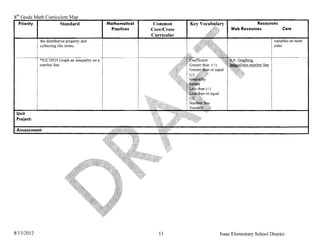 8 th Grade Math Curriculum
    Priority I 
       Standard                 Mathematical    Common                      Resources
                                                  Practices    Core/Cross        Web Resources             Core 

                                                               Curricular
            the distributive property and                                                             variables on both
            collecting like terms.                                                                    sides


            *S3C3P05 Graph an inequality on a
            number line.




 Unit
 Project:

 Asse




8113/2012                                                         13        Isaac Elementary School District
 