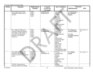 8 th Grade Math Curriculum
    Priority I         Standard                     Mathematica I        Common                                         Resources
                                                      Practices         Core/Cross                            Web Resources               Core
                                                                        Curricular
            8.G.6 Explain a proof of the 	         8.MP.3           6-8.WHST.2a-f                             KA: Introduction to
            Pythagorean Theorem and its 	          8.MPA            ET08-S1C2-01                              the Pythagorean
            converse. 	                            8.MP.6 
                                                   Theorem
                                                   8.MP.7 





            8.G.7 Apply the Pythagorean 
                                                                     KA: Pythagorean       MC: Lesson 3-5,
            Theorem to determine unknown 
                                                                    Theorem Example       3-6
            side lengths in right triangles in 

            real-world and mathematical 
                                                                     KA: More
            problems in two and three 
                                                                       Pythagorean Theorem
            dimensions. 
                                                            Leg                      Examples
                                                                                     Perfect Square
                                                                                     Pythagorean triples
                                                                                     Radical Sign
                                                                                     Radican
                                                                                     Right triangle
                                                                                     Square Root
                                                                                     Square root
                                                                                     Substituation
                                                                                     Three-dimension object
                                                                                     Two-dimensions
                                                                                     Converse                 KA: Midpoint          MC: Lesson 3-7
                                                                                     Coordinate plan          Formula
                                                                                     Distance
                                                                                     Midpoint
                                                                                     Origin
                                                                                     Pythagorean triples
                                                                                     Quadrants
                                                                                     Right triangle
                                                                                     SI
            *S4C3 PO I: Make and test a                                              Midpoint
                       about how to find the                                         Coordinate olane
8/13/2012                                                                   15 	                      Isaac Elementary School District
 
