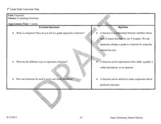 sth   Grade Math Curriculum Map

 Unit: Functions
 Cluster: Evaluating Functions

              ate Time: 3 weeks
                                   Essential Questions                                                        Big Ideas

        • 	 What is a function? How do you       if a graph represents a function?                            4o1vu.,..ip bctwcen variables where

                                                                                                                      one Y (output). We can



                                                                                                 line test.



        •   What are the different ways to represent a function?                           function can bc represented with a table, a graph, a

                                                                                         verbal description, or an equation.




        •                                                                            •   A function can be utilized to make conjectures about

                                                                                         predicted outcomes.




Sl13/2012 	                                                                  ]9                    Isaac Elementary School District
 