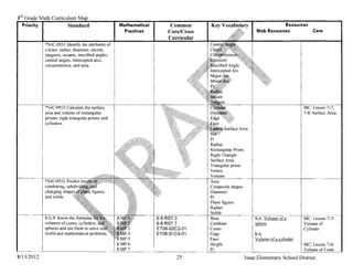 8th Grade Math Curriculum
   Priority I         Standard                      Mathematical         Common                                          Resources
                                                      Practices         Core/Cross                            Web Resources            Core
                                                                        Curricular
            *S4C 1PO 1 Identify the attributes of
            circles: radius, diameter, chords,
            tangents, secants, inscribed angles,
            central angles, intercepted arcs,
            circumference, and area.




            *S4C4P03 Calculate the surface                                                                                         MC: Lesson 7-7,
            area and volume of rectangular                                                                                         7-8: Surface Area
            prisms, right triangular prisms and
            cylinders.



                                                                                     Radius
                                                                                     Rectangular Prism
                                                                                     Right Triangle
                                                                                     Surface Area
                                                                                     Triangular prism
                                                                                     Vertex
                                                                                     Volume
                                                                                     Area
            combining,                                                               Composite shapes
            changing                                                                 Diameter
            and solids.                                                              Pi
                                                                                     Plane figures
                                                                                     Radius
                                                                                     Solids                                                    --­

                                                                   6-8.RST.3         Base                    KA: Volume ofa        MC: Lesson 7-5:
            volumes of cones, cylinders,                           6-8. RST.7        Combine                 sphere                Volume of
            spheres and use them to solve                          ET08-S2C2-01      Cones                                         Cylinder
            world and mathematical problems.                       ET08-S1 C4-01     Edge                    KA:
                                                                                     Face                    Volume ofa cylinder
                                                                                     Height                                        MC: Lesson 7-6:
                                                                                     Pi                                            Volume of Cone
8113/2012                                                                  25                            Isaac Elementary School District
 