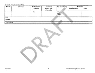 8th Grade Math Curriculum
   Priority I         Standard   Mathematical    Common                      Resources
                                   Practices    Core/Cross        Web Resources            Core
                                                Curricular
                                 8.MP.8




 Unit
 Project:




8/13/2012                                          26        Isaac Elementary School District
 