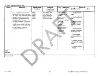 8th Grade Math Curriculum
   Priority I         Standard                       Mathematical        Common                      Resources
                                                       Practices        Core/Cross        Web Resources                      Core
                                                                        Curricular
            8.G.S. Use informal arguments to         8.MP.3         6-8.WHST.2b,f
            establish facts about the angle sum      8.MPA          6-8.WHST.1 b
            and exterior angle of triangles, about   8.MP.S         ET08-S6C 1-03
            the angles created when parallel         8.MP.6         ET08-S1 C1-01
            lines are cut by a transversal, and      8.MP.7         ET08-S1C3-03
            the angle-angle criterion for
            similarity of triangles. For example,
            arrange three copies ofthe same
            triangle so that the sum qfthe three
            angles appears to form a line, and
            give an argument in terms
            transversals why this is so.                                                 KA:'-'!.!.I~'--'-"'''-'-''-''''''
                                                                                         Between Transversals
                                                                                         and Parallel Lines

                                                                                         KA: Angles at the
                                                                                         Intersection of Two
                                                                                         Lines


                                                                                         a Triangle with Exterior
                                                                                         Angles

                                                                                         KA: Finding Angles in
                                                                                         a Triangle

 Unit
 Project:




8/13/2012                                                                   31       Isaac Elementary School District
 