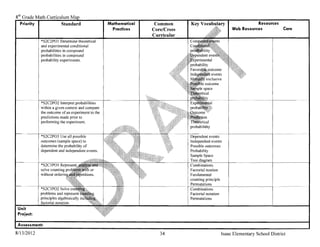 8 th Grade Math Curriculum
    Priority I         Standard                   Mathematical    Common                                       Resources
                                                    Practices    Core/Cross                         Web Resources            Core
                                                                 Curricular
            *S2C2PO I Determine theoretical
            and experimental conditional
            probabilities in compound
            probabilities in compound
            probability experiments.




            *S2C2P02 Interpret probabilities
            within a given context and compare
            the outcome of an experiment to the
            predictions made prior to
            performing the experiment.


            *S2C2P03 Use all possible                                         Dependent events
            outcomes (sample space) to                                        Independent events
            determine the probability of                                      Possible outcomes
            dependent and independent events.                                 Probability
                                                                              Sample Space
                                                                              Tree
                                                                              Combinations
                                                                              Factorial noation
                                                                              Fundamental
                                                                              counting principle
                                                                              Perm utati ons
            *S2C3P02 Solve                                                    Combinations
            problems and represent                                            Factorial notation
            principles algebraically                                          Permutations
            factorial notation.
 Unit
 Project:



8/1312012                                                           34                         Isaac Elementary School District
 