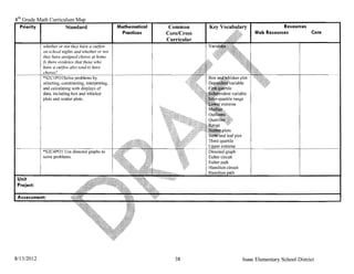 8th Grade Math Curriculum
   Priority I         Standard                       Mathematical    Common                                         Resources
                                                       Practices    Core/Cross                           Web Resources            Core
                                                                    Curricular
            whether or not they have a curfew
            on school nights and whether or not
            they have assigned chores at home.
            Is there evidence that those who
            have a curfew also tend to have
            chores?
            *S2CIPOISolve problems
            selecting, constructing, interpreting,
            and calculating with displays of
            data, including box and whicker
            plots and scatter plots.




                                                                                        extreme
            *S2C4POI Use directed graphs to                                      Directed graph
            solve problems.                                                      Eulter circuit
                                                                                 Eulter path
                                                                                 Hamilton circuit
                                                                                 Hamilton
 Unit
 Project:

 ASSAccrnA nt·




8113/2012                                                              38                           Isaac Elementary School District
 