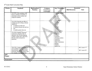 8th Grade Math Curriculum Map

  Priority                     Standard                 Mathematical    Common                                        Resources
                                                          Practices    Core/Cross                          Web Resources            Core
                                                                       Curricular
                  *S I C2PO I Solve problems with
                  factors, multiples, divisibility or
                  remainders, prime numbers and
                  composite numbers.


                *S IC2P02 Describe the effect of
                mUltiplying and dividing a rational
               number by:
              •     A number less than zero
              •     A number between zero and one
              •      One
              •      A number greater than one

               *S IC2P05 Simplify numerical
               expressions using the order of
               operations that include grouping
                         square roots, cube roots,
               absolute values and positive
               exponents.
                                                                                    expressions
                                                                                    Order of operations
                                                                                    Radican
                                                                                    Simplify
                                                                                           root
                                                                                                                                MC: Lesson 1-7

                                                                                                                                MC: Lesson 8-3


 Unit
 Project:

 Asses... rn~n,.!




8/13/2012                                                                 6                           Isaac Elementary School District
 