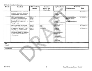 8th Grade Math Curriculum
   Priority I         Standard                     Mathematical    Common                                                  Resources
                                                     Practices    Core/Cross                                    Web Resources           Core
                                                                  CurricuJar
            *S3C3P02 Evaluate an expression                                                                                           MC: Lesson 1-2
            containing variables by substituting
            rational numbers for the variables.

            8.EE.1. Know and apply the             8.MP.2                                                                             MC: Lesson 2-9
            properties of integer exponents to     8.MP.5
            generate equivalent numerical          8.MP.6
            expressions. For example, 3'x3 =3­     8.MP.7
            3=1/3 3 =1/27
                                                                               ':.;."
            8.EE.2. Use square root and cube       8.MP.2                                                                             MC: Lesson 3-1
            root symbols to represent solutions    8.MP.5
            to equations of the form x' p and x'   8.MP.6                                                                             MC: Lesson 3-2
            = p, where p is a positive rational    8.MP.7
            number. Evaluate square roots of
            small perfect squares and cube roots
            of small perfect cubes. Know that
            '>/2 is irrational.
                                                                                        Simpliest form
                                                                                        Simplified expression
                                                                                        Solution
                                                                                        Square root
                                                                                        Rational number
 Unit
 Project:




8113/2012                                                            8                                    Isaac Elementary School District
 
