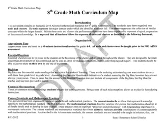 8th Grade Math Curriculum Map

                                        8th Grade Math Curriculum 


                                                                      Introduction
This document contains all mandated 2010 Arizona Mathematical Standards for 8th                                      standards have been organized into
units and clusters. The units represent the major domain under which the identifi                                        represents the collection of similar
concepts within the larger domain. Within these units and clusters the np.rfnrIT                                           to represent a logical progression
of the content knowledge. It is expected that all teachers follow the                                                          the following document.

                                                                    Organiza
Approximate Time
Approximate times are based on a 60-minute instructional sessio,n for grades 6-8.
                                                                   ,).;'-,,"
                                                                                                           clusters must be taught prior to the 2013 AIMS
assessment.

Essential Questions
Essential Questions are to be posed to the students at the beginning 0                                             the cluster. They are designed to facilitate
conceptual development of the content and can be used as a tool for                                      order thinking and inquiry. The students should be
able to answer these on their own by the end of

Bi2 Ideas
Big Ideas are the essential understandings                                                These are the enduring understandings we want students to carry
with them from grade level to grade level.                                                indicative of a student mastering the Big Idea, however they are not
always synonymous. Thus, in cases that the                                             does not include all components of the Big Idea, the Big Idea (for
teacher use) has been provided in


                                                                               process. Being aware of such misconceptions allows us to plan for them during



This document has been organized o~~~nt s . d s and mathematical practices. The content standards are those that represent knowledge
specific to the mathematical standard (~,,~~~ffiains). The mathematical practices describe varieties of expertise that mathematics educators at
   levels should seek to develop in their st'fDl These practices rest on important "processes and proficiencies" with longstanding importance in
mathematics education. The content standar&r' and mathematical standards have been paired to represent possible combinations of content standards
with mathematical practices. As described in the Arizona state standards, the content standards are not intended to be taught in isolation; thus, the

8/13/2012                                                                                                        Isaac Elementary School District
 