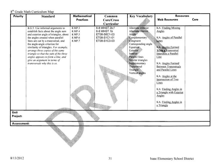 8th Grade Math Curriculum Map