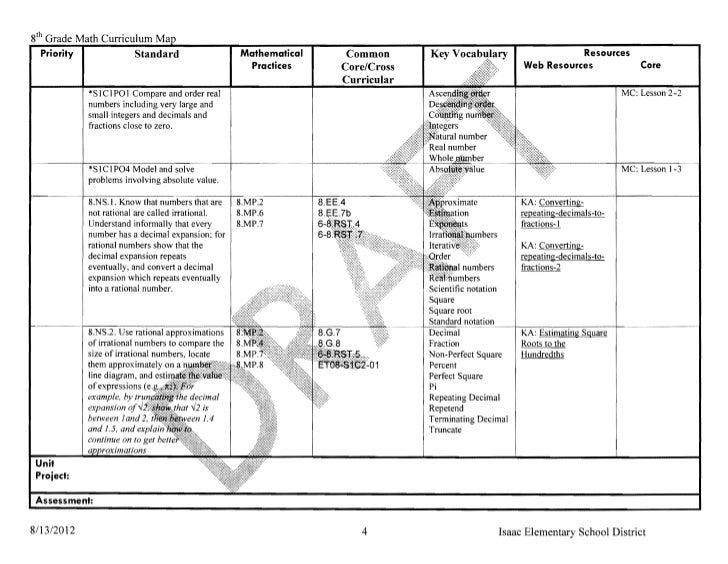 8th Grade Math Curriculum Map