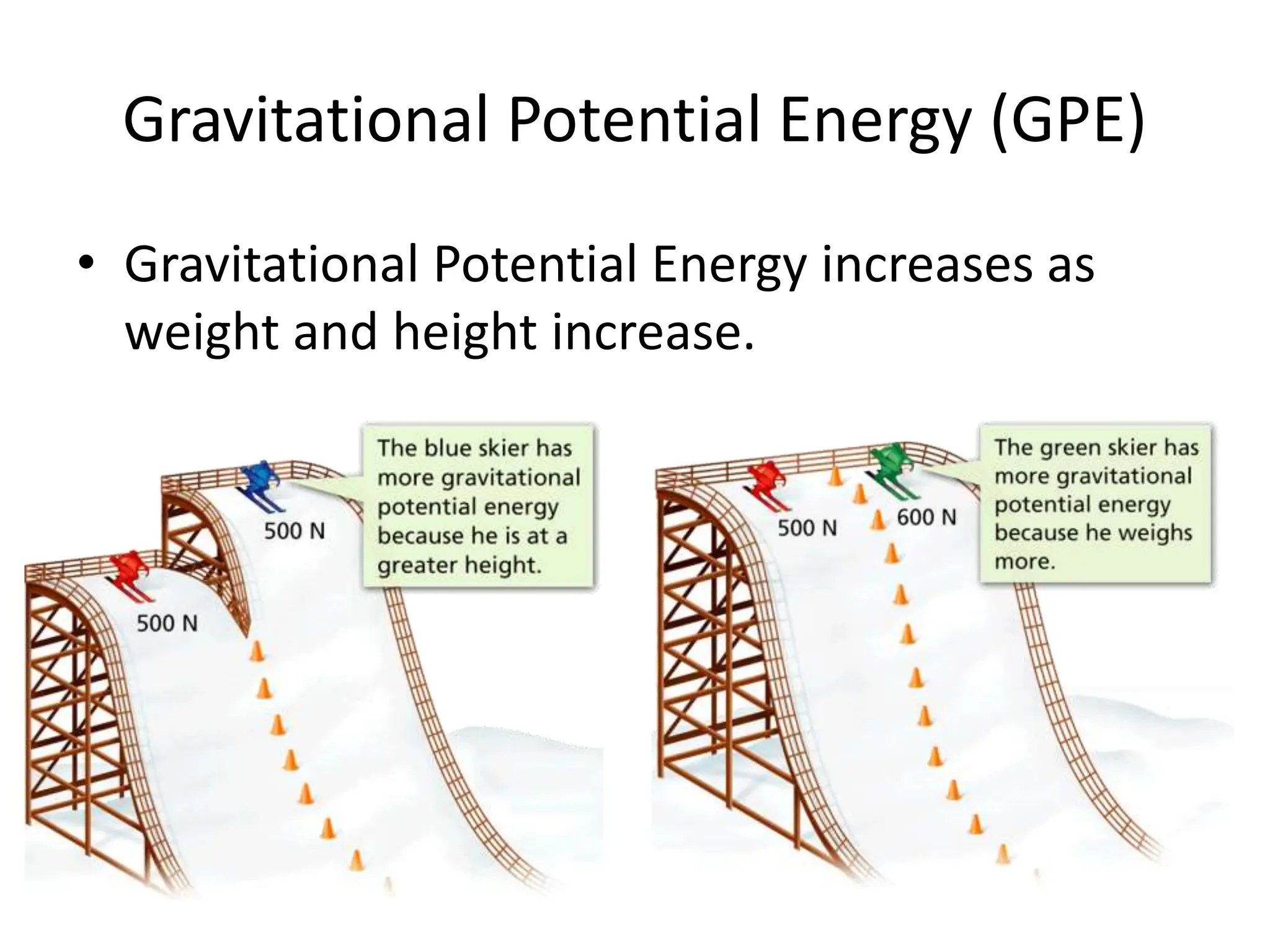 Gravitational Potential Energy (GPE)
• Gravitational Potential Energy increases as
weight and height increase.
 