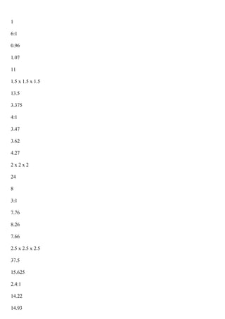 1
6:1
0.96
1.07
11
1.5 x 1.5 x 1.5
13.5
3.375
4:1
3.47
3.62
4.27
2 x 2 x 2
24
8
3:1
7.76
8.26
7.66
2.5 x 2.5 x 2.5
37.5
15.625
2.4:1
14.22
14.93
 