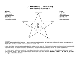 8th Grade Reading Curriculum Map
                                                     Isaac School District No. 5
Authors:                                                                                                                   School:
Tuby Akinlosotu                                                                                                            Pueblo del Sol
Forrest Ashby                                                                                                              Carl T. Smith
Stephanie Bartlett                                                                                                         Isaac Middle School
Pat Kilborn                                                                                                                Morris K. Udall
Caitlin McAndrew                                                                                                           Morris K. Udall
Juliet Rosales-Johnson                                                                                                     Isaac Middle School




Rationale
Rationale for selected performance objectives is based on data from the AIMS blueprint. We have chosen strands that are the most heavily weighted on
AIMS and are critical for students to master before promotion to ninth grade.

Linking performance objectives are scaffolded to guide the student’s towards mastery of priority objective(s). Each quarter both expository text and literary
elements are spiraled and clustered according to the complexity of the objectives in order to introduce concepts and promote student mastery.

As a team, we have determined a number of recurring concepts and performance objectives that are to be integrated throughout the year to
support student mastery. These recurring performance objectives are listed in the Preamble, AND ARE SUBJECT TO TESTING WITHIN
ANY QUARTER ON GALILEO.
 