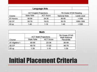 Initial Placement Criteria
 