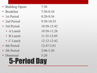 5-Period Day
• Building Opens 7:30
• Breakfast 7:30-8:10
• 1st Period 8:20-9:34
• 2nd Period 9:39-10:53
• 3rd Period 10:58-12:42
• A Lunch 10:58-11:28
• B Lunch 11:35-12:05
• C Lunch 12:12-12:42
• 4th Period 12:47-2:01
• 5th Period 2:06-3:20
• Dismissal 3:20
 