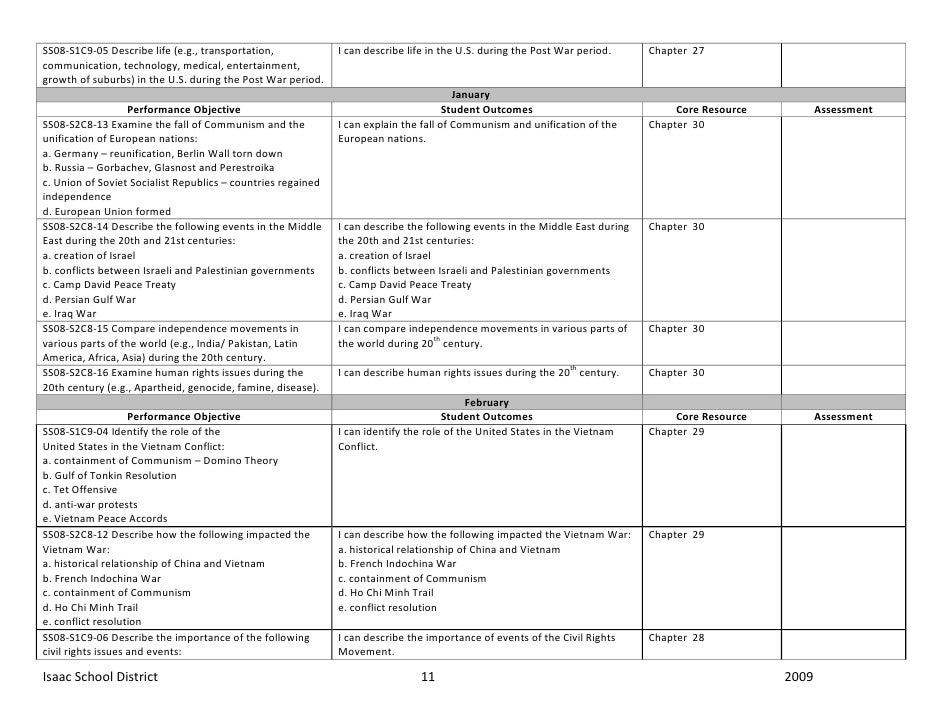 Eight Grade Social Studies Curriculum Map