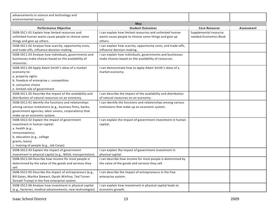Eight Grade Social Studies Curriculum Map