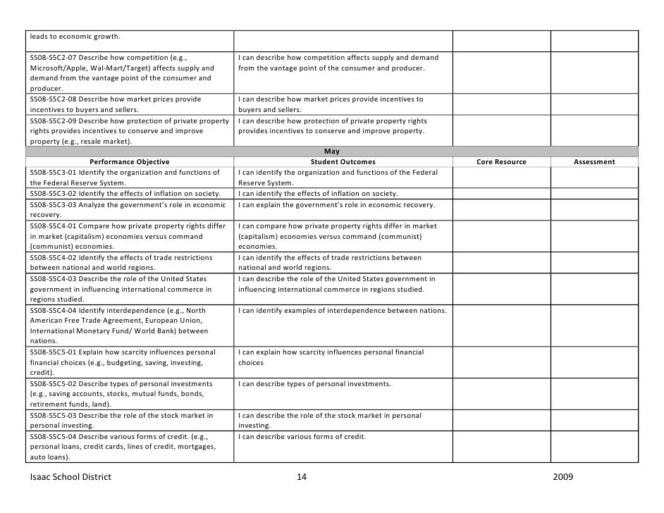 Eight Grade Social Studies Curriculum Map