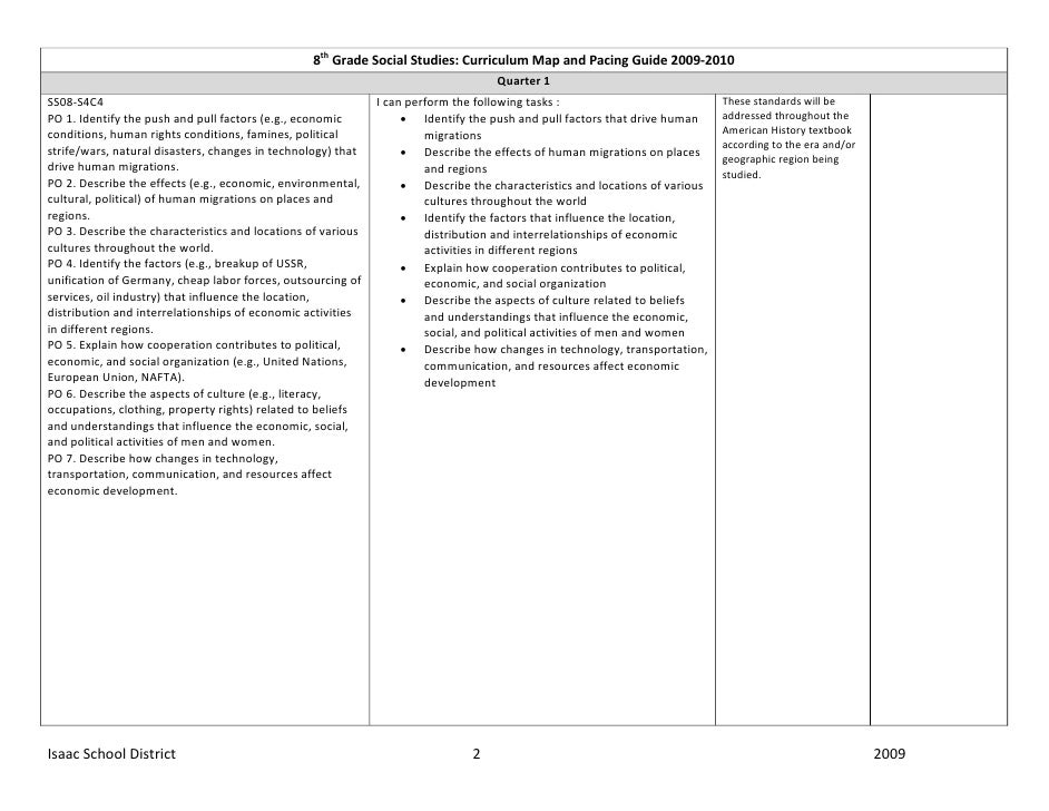 Eight Grade Social Studies Curriculum Map
