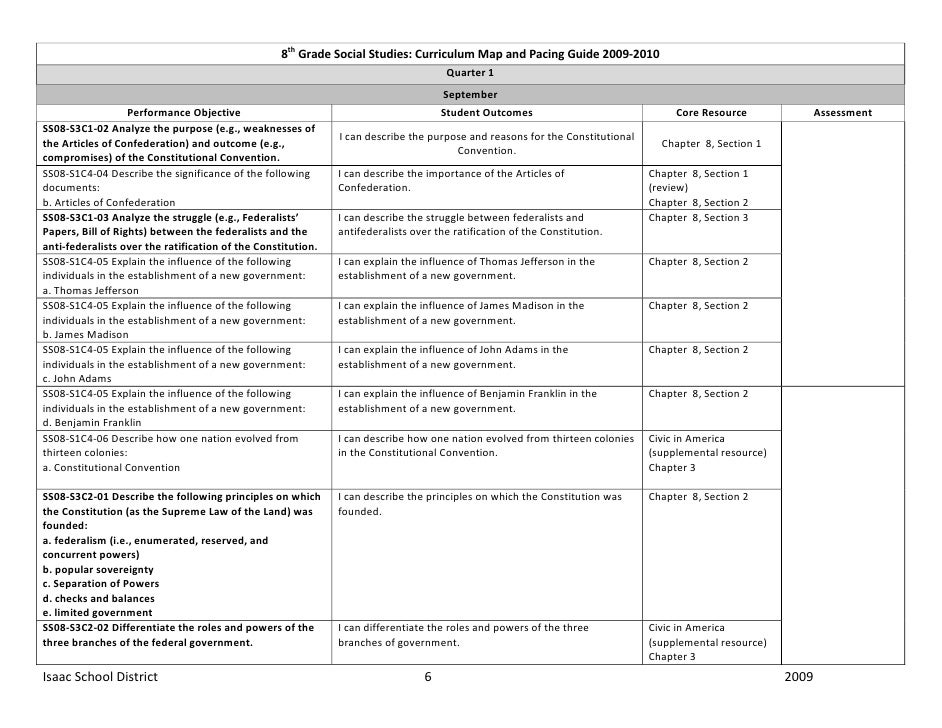 Eight Grade Social Studies Curriculum Map