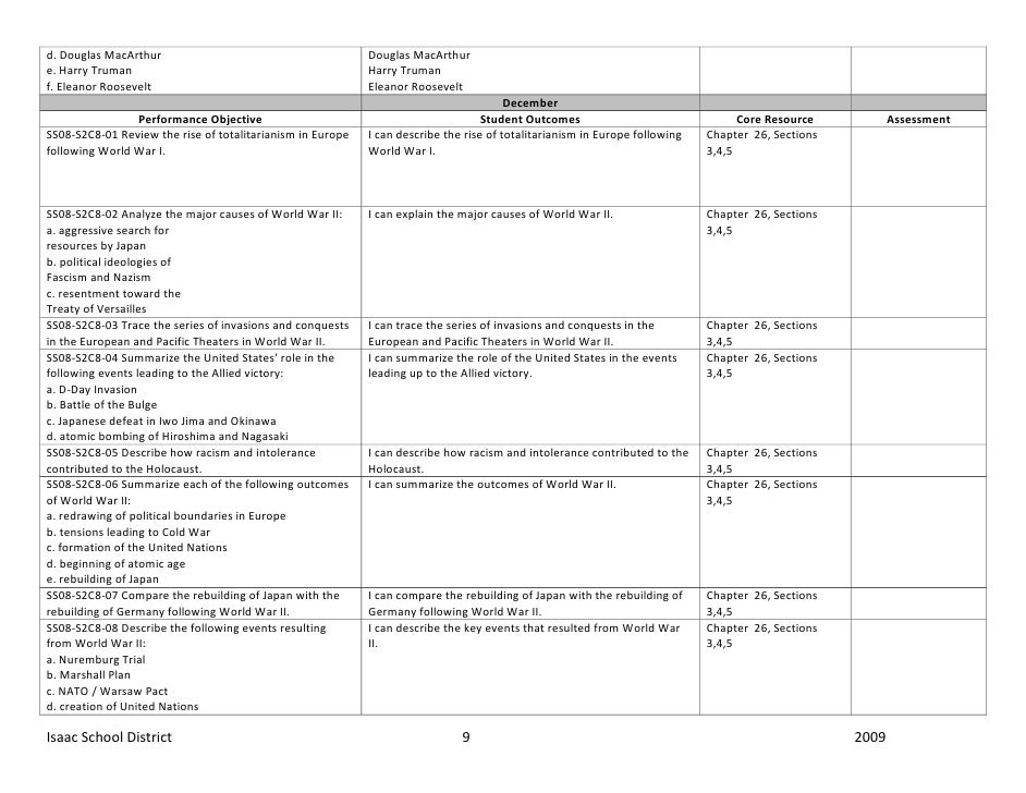 Eight Grade Social Studies Curriculum Map