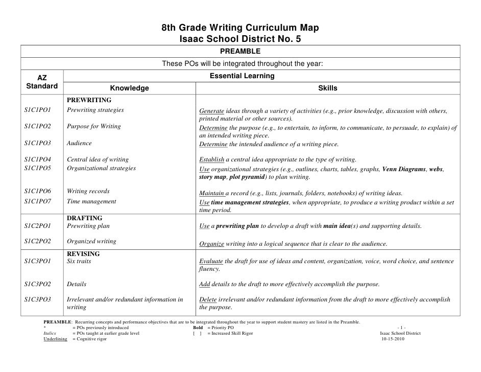 8th grade writing curriculum pdf