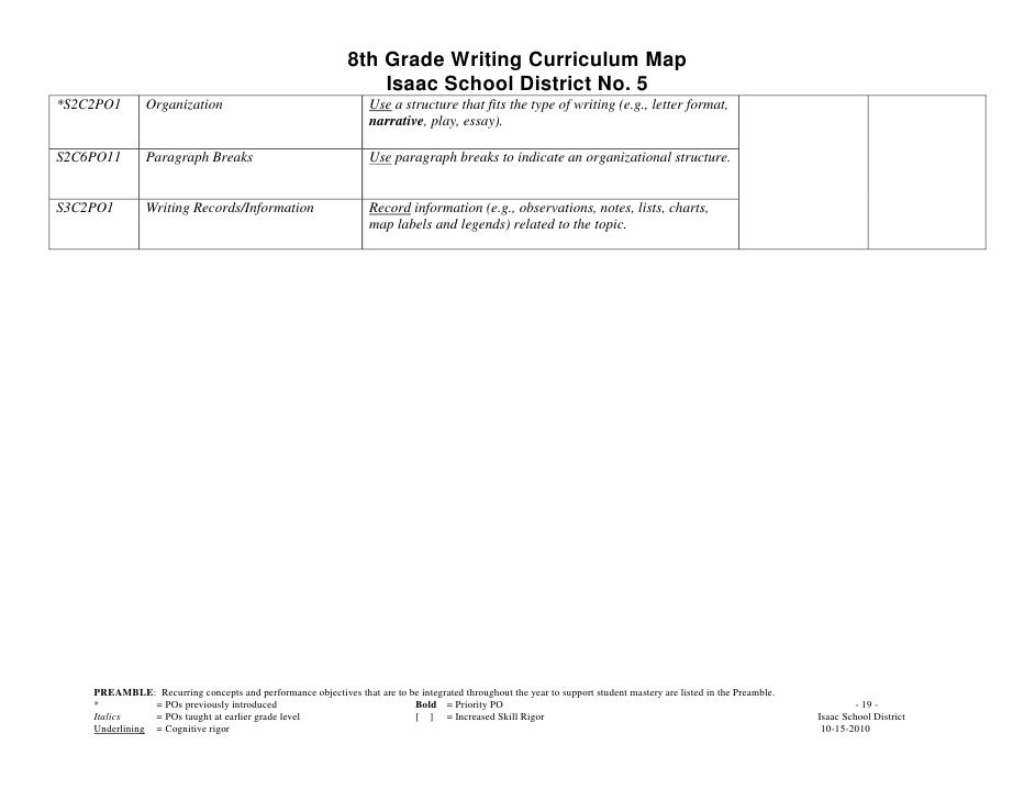 eight grade essay topics eight grade essay topics