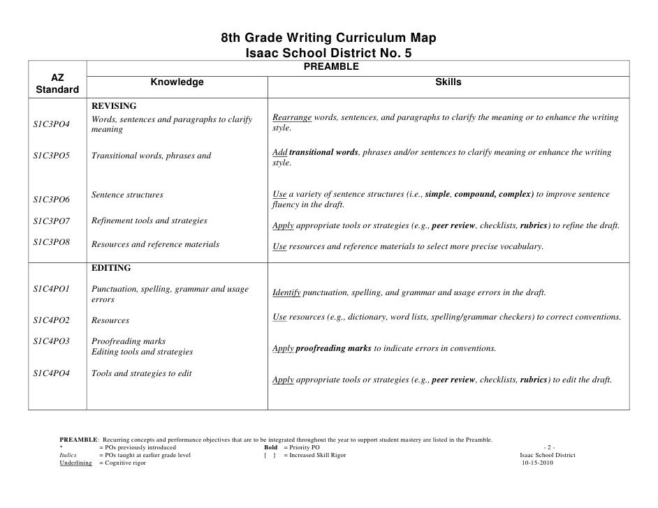8th grade writing curriculum pdf