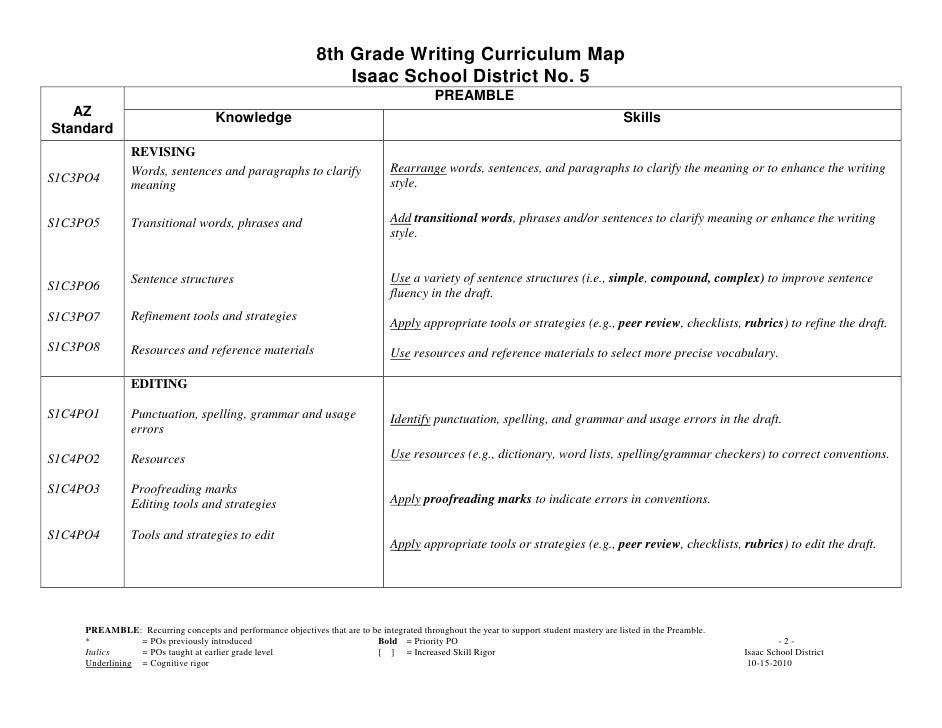 Essay On Global Warming Climate Change